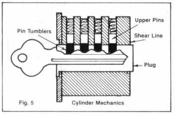 Cylinder principle