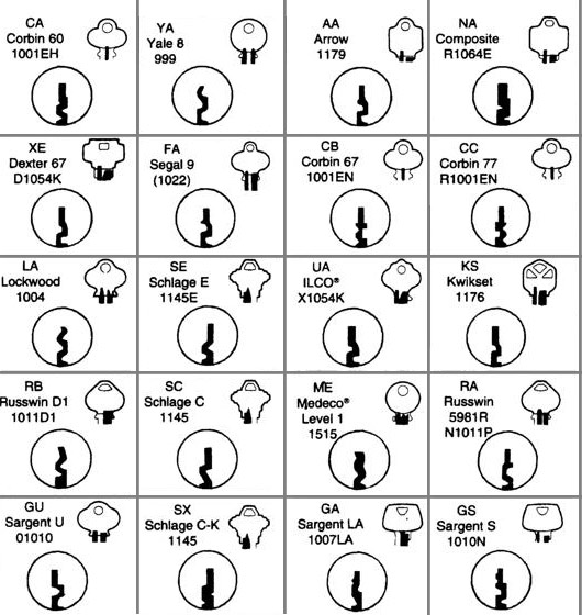 Lock Keyways from different brands